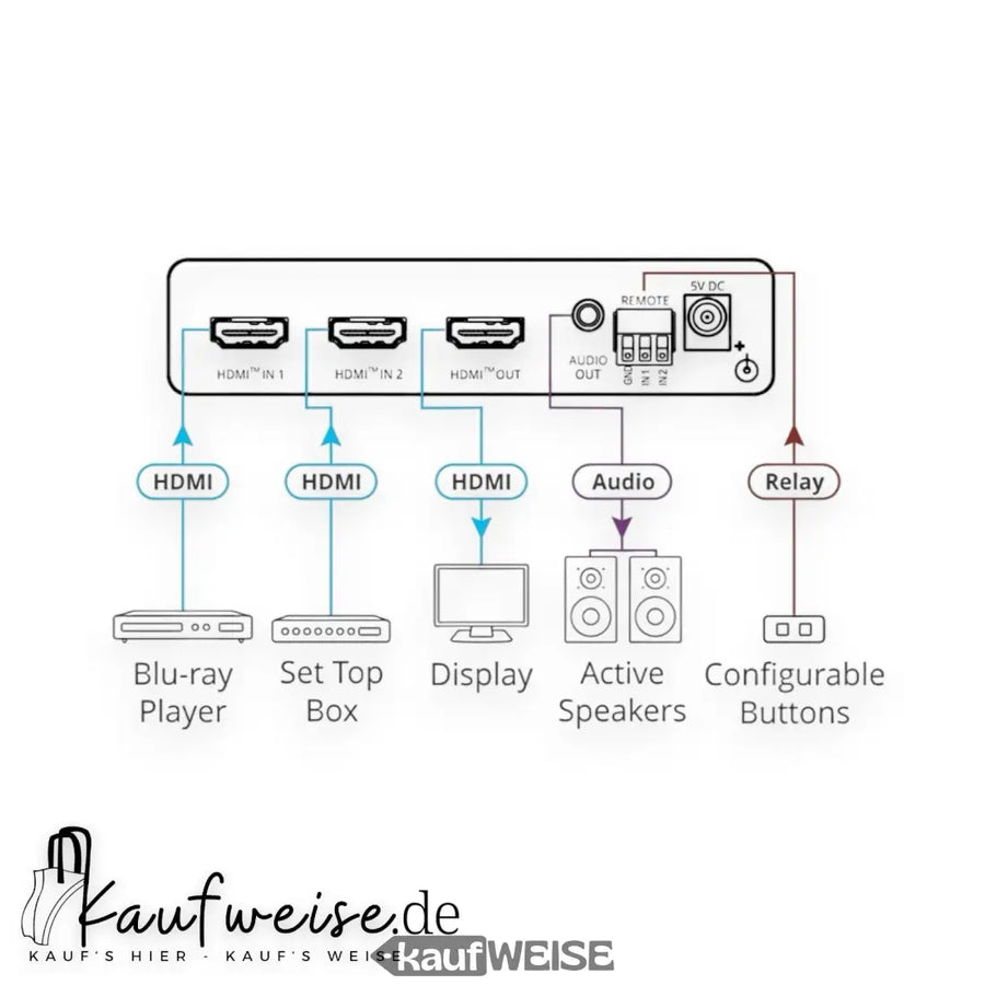 Seamless presentations without interruption